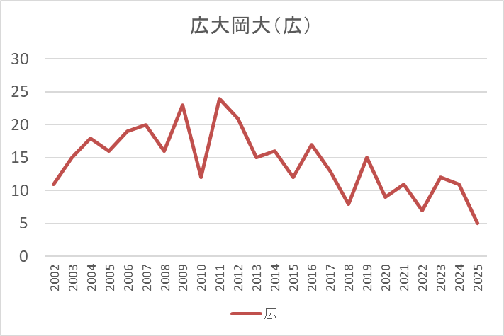 hirodai-hiro