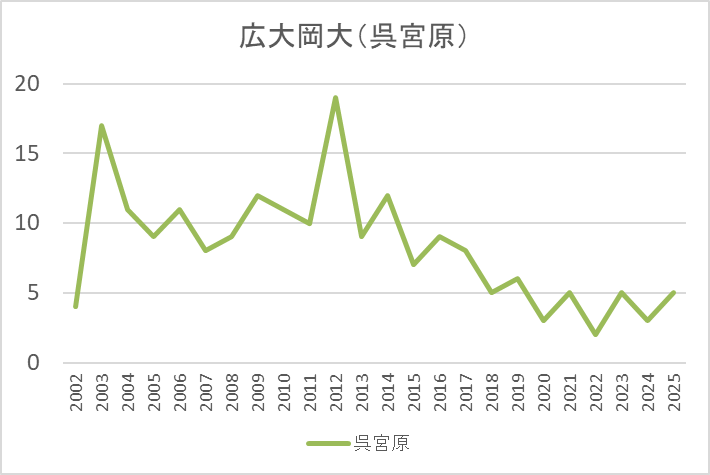hirodai-miyahara