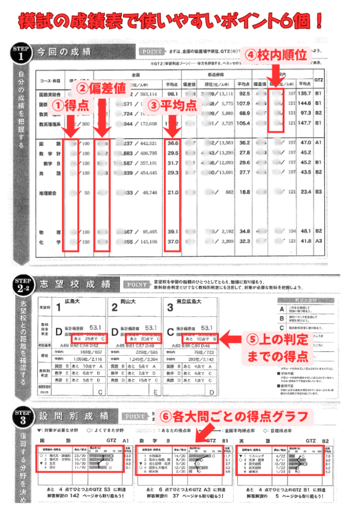模試の成績表で使いやすい6ポイント